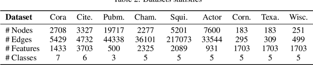 Figure 3 for Geom-GCN: Geometric Graph Convolutional Networks