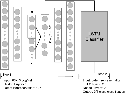 Figure 1 for Variational Autoencoders for Learning Latent Representations of Speech Emotion: A Preliminary Study