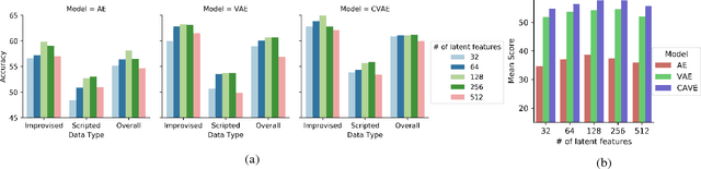 Figure 3 for Variational Autoencoders for Learning Latent Representations of Speech Emotion: A Preliminary Study