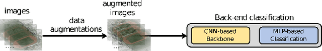 Figure 1 for Remote Sensing Image Classification using Transfer Learning and Attention Based Deep Neural Network