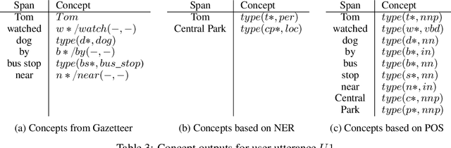 Figure 4 for An Approach to Inference-Driven Dialogue Management within a Social Chatbot