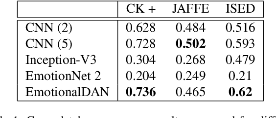 Figure 1 for I Know How You Feel: Emotion Recognition with Facial Landmarks