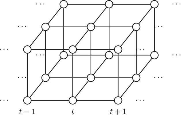 Figure 1 for High-dimensional Filtering using Nested Sequential Monte Carlo