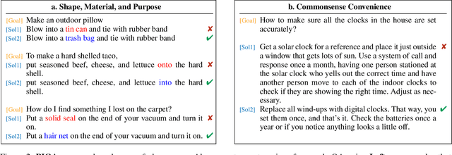 Figure 3 for PIQA: Reasoning about Physical Commonsense in Natural Language