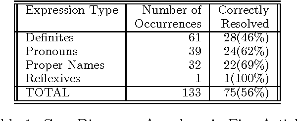 Figure 1 for Recognizing Referential Links: An Information Extraction Perspective