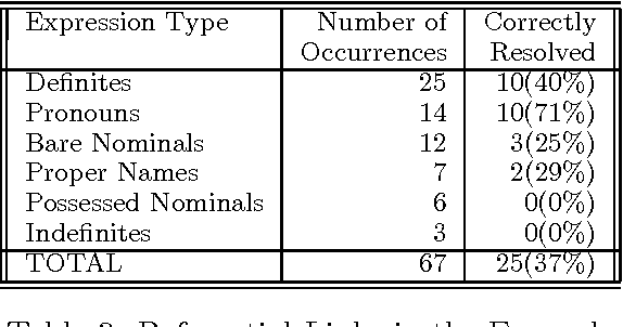 Figure 3 for Recognizing Referential Links: An Information Extraction Perspective