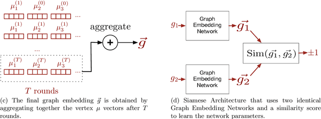 Figure 4 for Unsupervised Features Extraction for Binary Similarity Using Graph Embedding Neural Networks