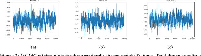 Figure 4 for Deep Bayesian Reward Learning from Preferences