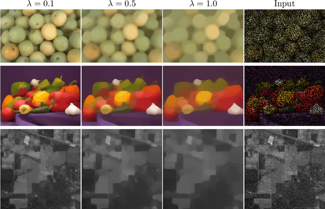 Figure 3 for Smooth over-parameterized solvers for non-smooth structured optimization