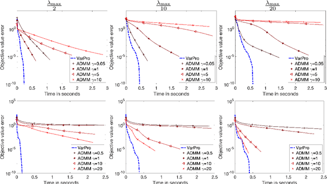 Figure 1 for Smooth over-parameterized solvers for non-smooth structured optimization