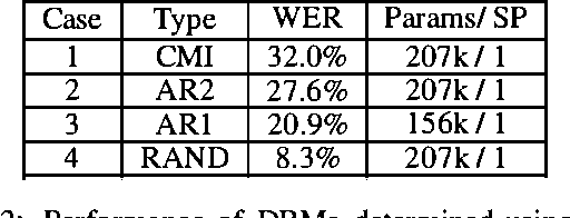 Figure 4 for Dynamic Bayesian Multinets