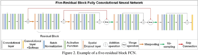 Figure 3 for Self-Adaptive 2D-3D Ensemble of Fully Convolutional Networks for Medical Image Segmentation