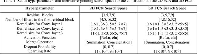 Figure 2 for Self-Adaptive 2D-3D Ensemble of Fully Convolutional Networks for Medical Image Segmentation