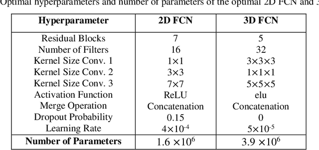 Figure 4 for Self-Adaptive 2D-3D Ensemble of Fully Convolutional Networks for Medical Image Segmentation