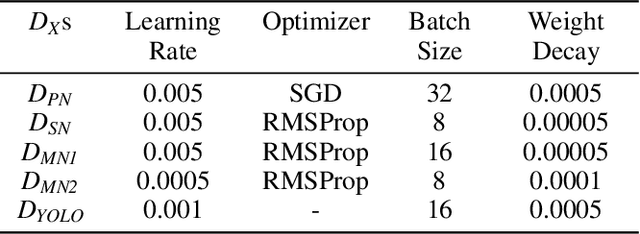 Figure 2 for Towards Palmprint Verification On Smartphones