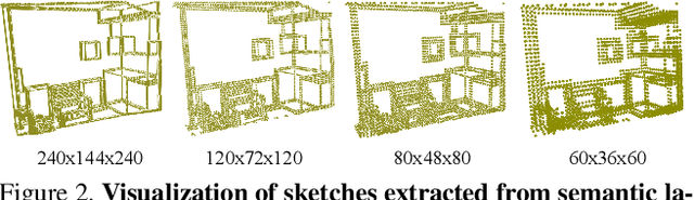 Figure 2 for 3D Sketch-aware Semantic Scene Completion via Semi-supervised Structure Prior