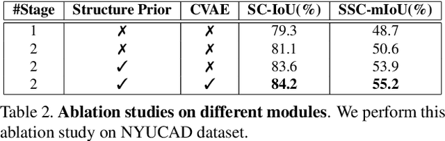 Figure 3 for 3D Sketch-aware Semantic Scene Completion via Semi-supervised Structure Prior