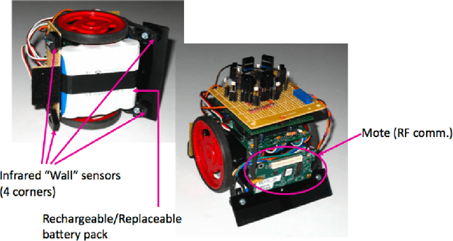Figure 1 for Does Learning Imply a Decrease in the Entropy of Behavior?