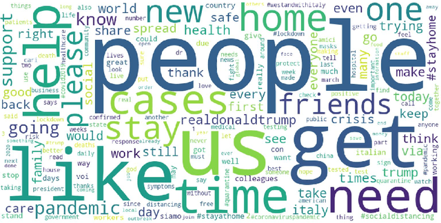 Figure 2 for Framing COVID-19: How we conceptualize and discuss the pandemic on Twitter