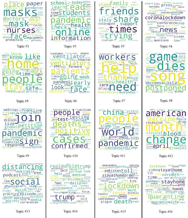 Figure 4 for Framing COVID-19: How we conceptualize and discuss the pandemic on Twitter