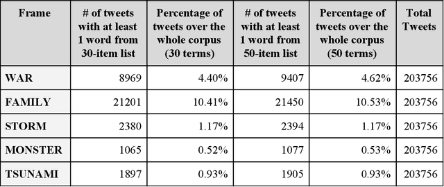 Figure 3 for Framing COVID-19: How we conceptualize and discuss the pandemic on Twitter