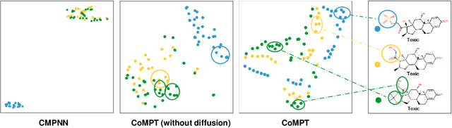 Figure 4 for Learning Attributed Graph Representations with Communicative Message Passing Transformer