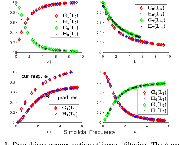 Figure 1 for Convolutional Filtering in Simplicial Complexes