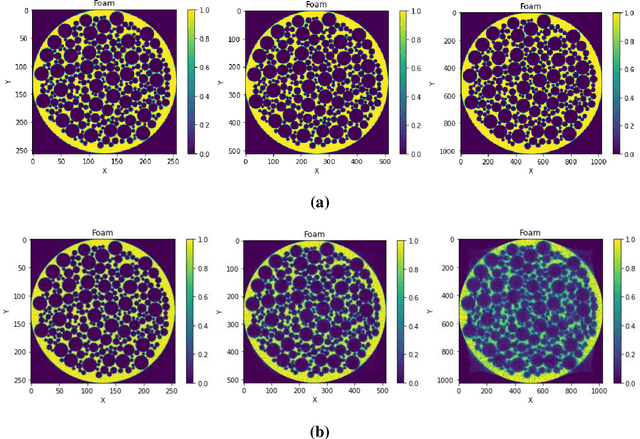 Figure 3 for Uniformly Sampled Polar and Cylindrical Grid Approach for 2D, 3D Image Reconstruction using Algebraic Algorithm