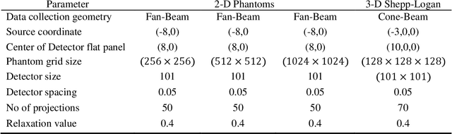 Figure 2 for Uniformly Sampled Polar and Cylindrical Grid Approach for 2D, 3D Image Reconstruction using Algebraic Algorithm