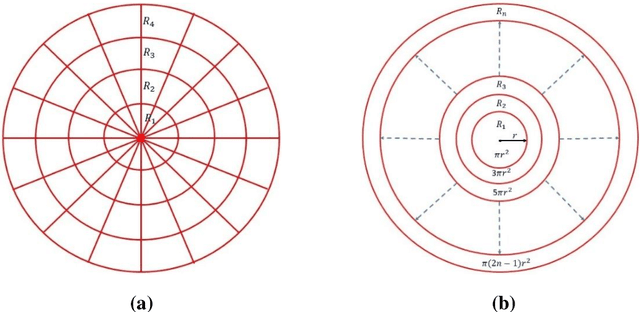 Figure 1 for Uniformly Sampled Polar and Cylindrical Grid Approach for 2D, 3D Image Reconstruction using Algebraic Algorithm