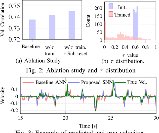Figure 2 for An Energy-Efficient Spiking Neural Network for Finger Velocity Decoding for Implantable Brain-Machine Interface