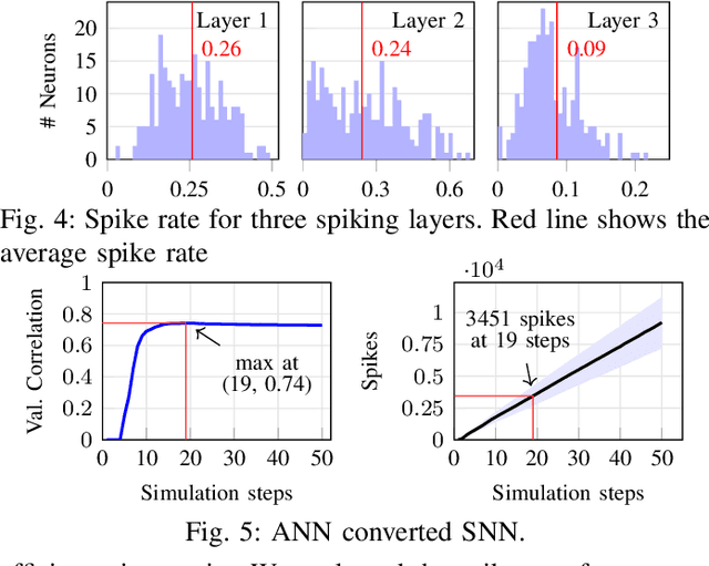 Figure 3 for An Energy-Efficient Spiking Neural Network for Finger Velocity Decoding for Implantable Brain-Machine Interface