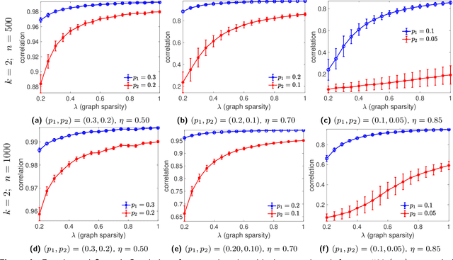 Figure 4 for An extension of the angular synchronization problem to the heterogeneous setting