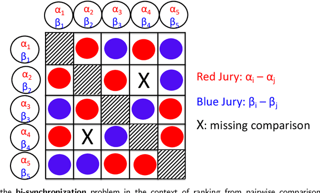 Figure 2 for An extension of the angular synchronization problem to the heterogeneous setting