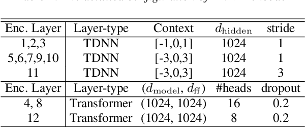 Figure 2 for Minimum Bayes Risk Training of RNN-Transducer for End-to-End Speech Recognition