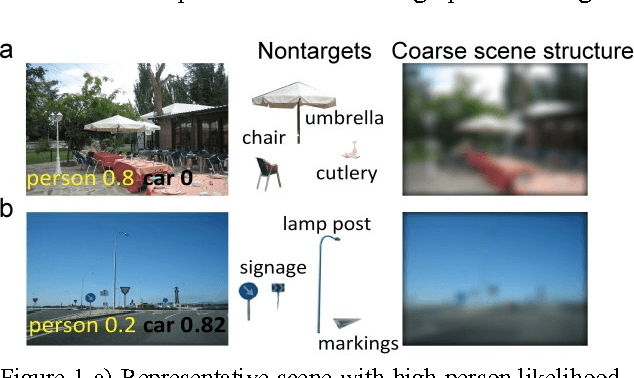 Figure 1 for Deep neural networks can be improved using human-derived contextual expectations