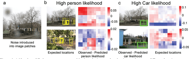 Figure 4 for Deep neural networks can be improved using human-derived contextual expectations