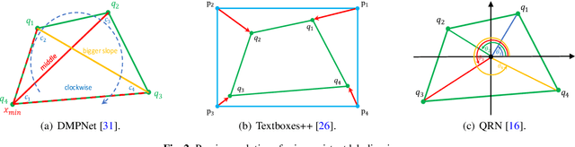 Figure 3 for Exploring the Capacity of Sequential-free Box Discretization Network for Omnidirectional Scene Text Detection
