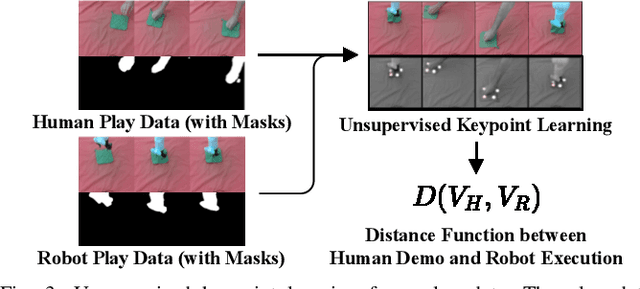 Figure 3 for Learning Periodic Tasks from Human Demonstrations