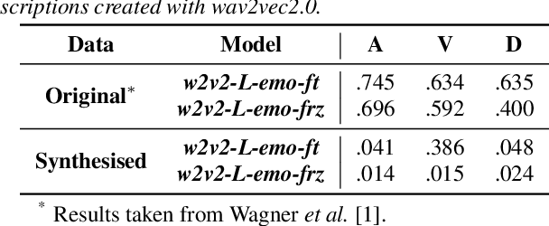 Figure 1 for Probing Speech Emotion Recognition Transformers for Linguistic Knowledge