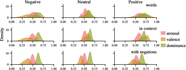 Figure 2 for Probing Speech Emotion Recognition Transformers for Linguistic Knowledge