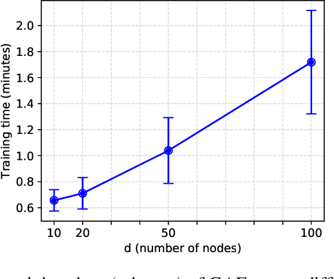 Figure 3 for A Graph Autoencoder Approach to Causal Structure Learning