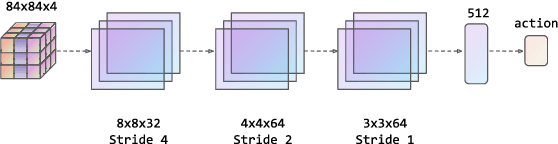 Figure 1 for Deep Reinforcement Learning with Swin Transformer