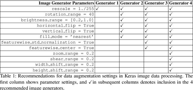 Figure 2 for Deep learning pipeline for image classification on mobile phones