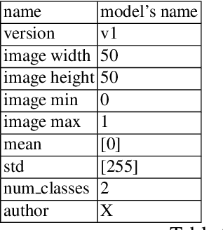 Figure 4 for Deep learning pipeline for image classification on mobile phones