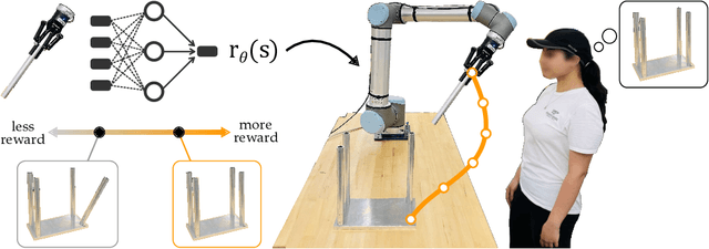 Figure 1 for Unified Learning from Demonstrations, Corrections, and Preferences during Physical Human-Robot Interaction