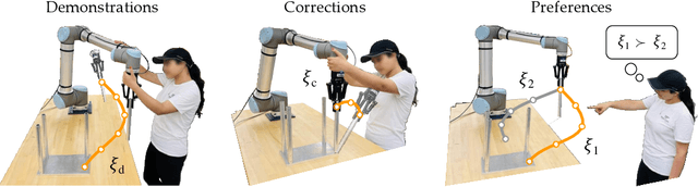 Figure 2 for Unified Learning from Demonstrations, Corrections, and Preferences during Physical Human-Robot Interaction