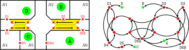 Figure 2 for Reactive Control Meets Runtime Verification: A Case Study of Navigation