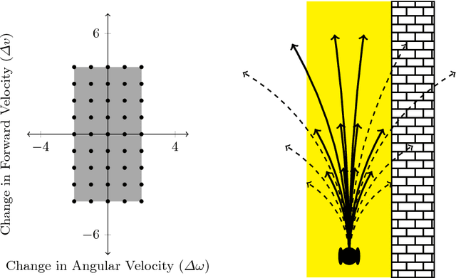 Figure 3 for Reactive Control Meets Runtime Verification: A Case Study of Navigation