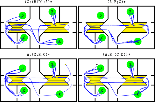 Figure 4 for Reactive Control Meets Runtime Verification: A Case Study of Navigation